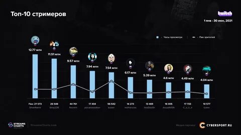 Стримеры список