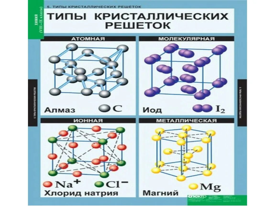 Кислоты немолекулярного строения. Вещества молекулярного и немолекулярного строения. Вещества молекулярного и немолекулярного строения таблица. Вещества молекулярного и немолекулярного строения 8 класс. Химия 8 класс вещества молекулярного и немолекулярного строения.