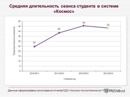 Норма времени полового акта