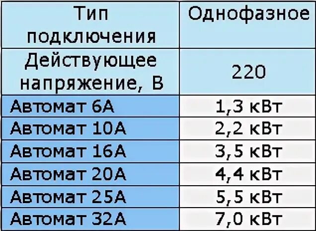 Сколько квт выдерживает автоматы