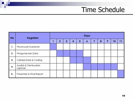 Create time перевод