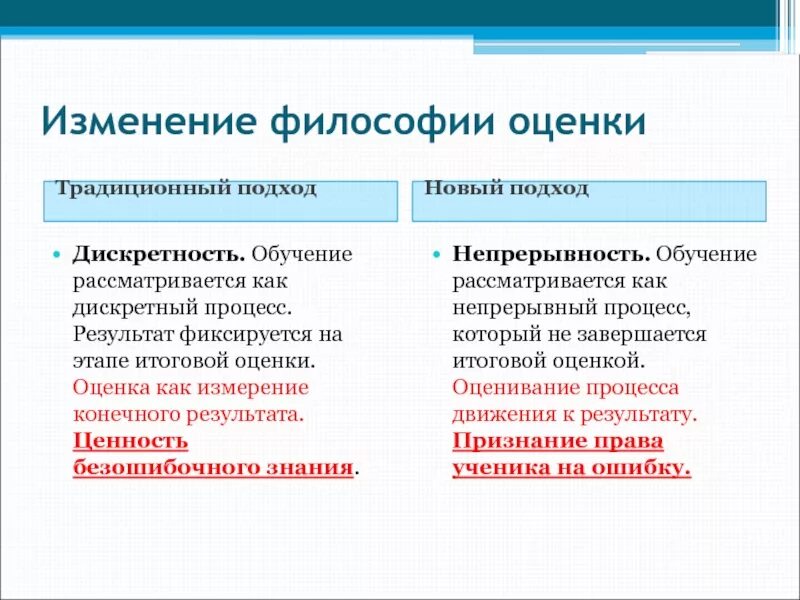 Оценка в философии. Дискретность процесса оценки. Философская оценка это. Итоги философии. Результаты философии красоты и здоровья