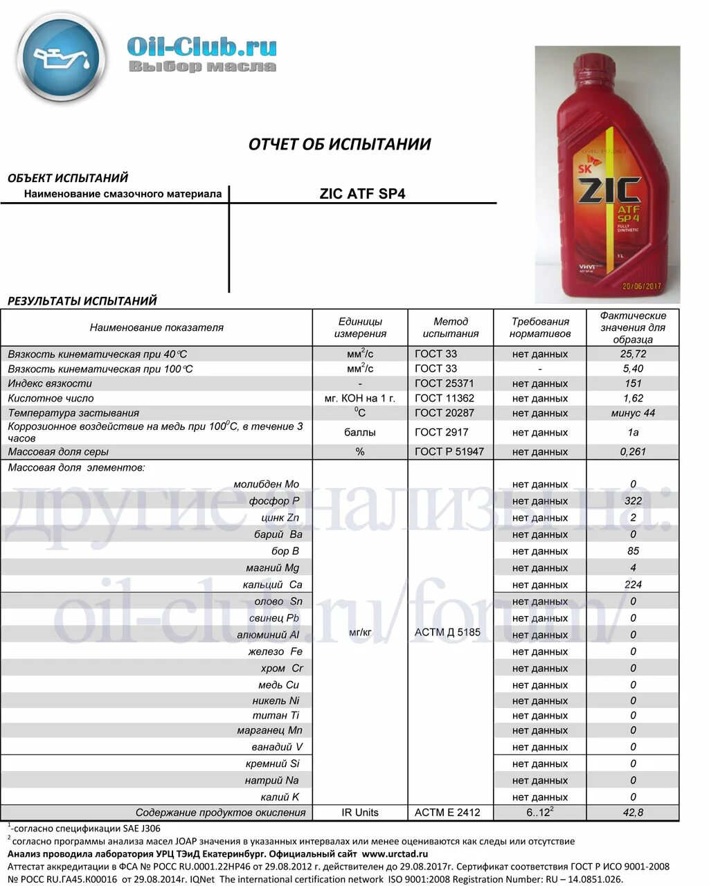 Масло трансмиссионное зик АТФ сп4. ZIC Мульти АТФ допуски. ZIC ATF sp3 допуски масла. ZIC ATF CVT NS-3.