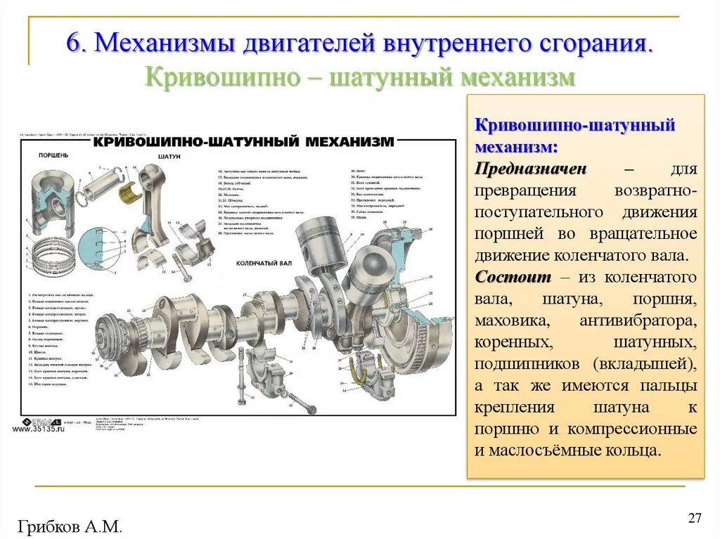 Неисправности двигателей внутреннего сгорания
