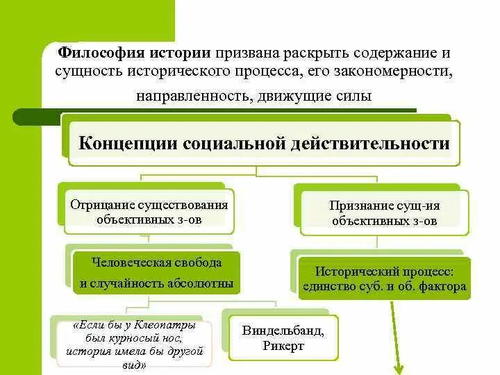 Движущие силы исторического процесса. Движущие силы исторического процесса философия. Сущность исторического процесса. Понятие исторического процесса в философии.