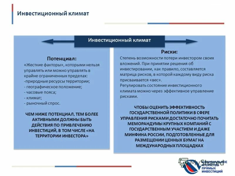 Инвестиционные проблемы россии