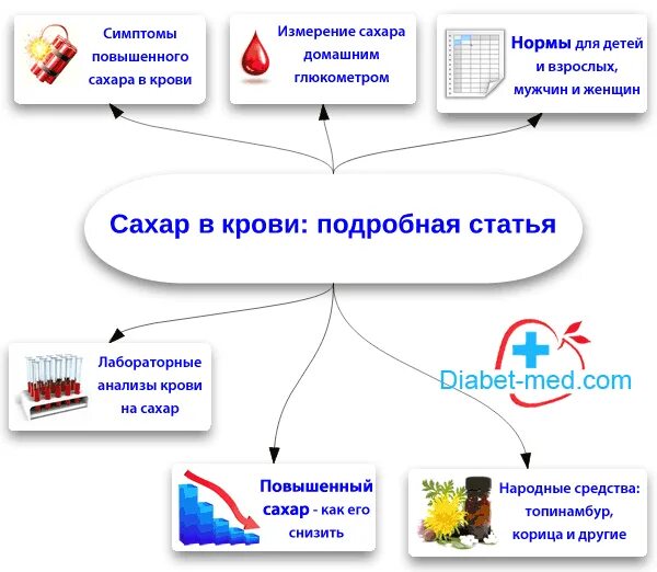 Какие признаки повышения сахара в крови. При повышение сахара в крови какие симптомы. Повышен сахар в крови симптомы. Признаки повышения сахара в крови у женщин. Почему глюкоза высокая