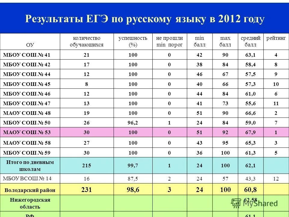 Мин балл егэ. Минимальный балл по географии. Минимальный балл по географии. Проходной балл егэ. Мин балл егэ.