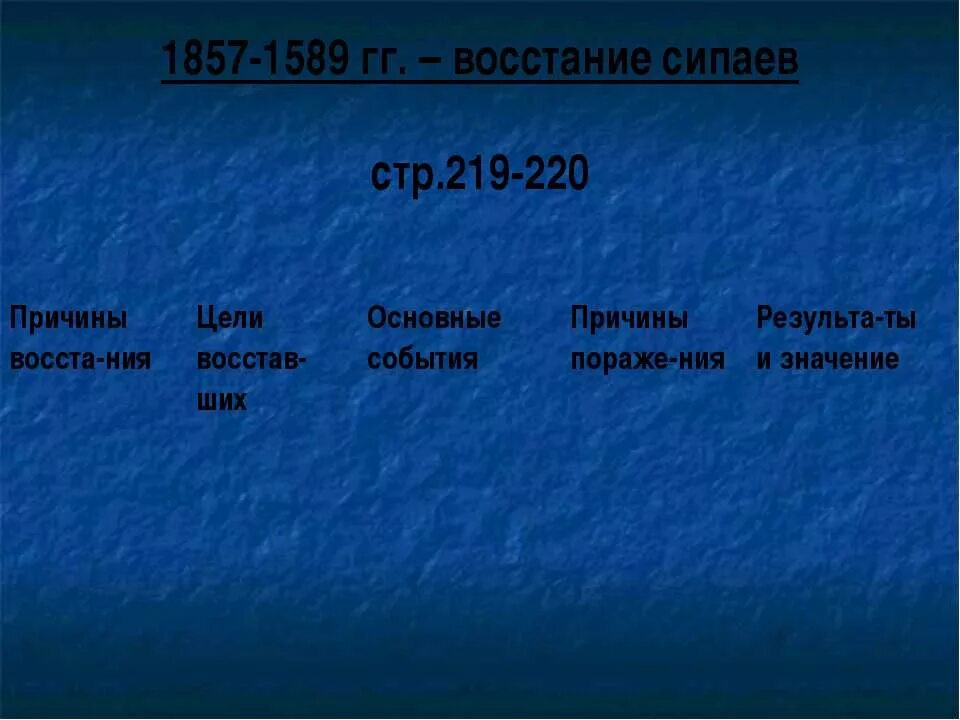 Поводом к восстанию сипаев послужило. Восстание сипаев 1857 1859 гг причины ход результаты. итог восстания 1857 в индии. причины восстания сипаев в индии. причины восстания 1857 в индии.