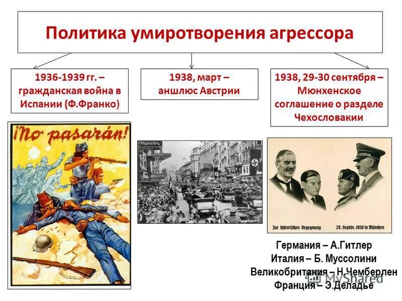 Политика умиротворения агрессора 1933-1939. Причины политики умиротворения агрессора. Политика умиротворения. Политика умиротворения агрессора СССР.