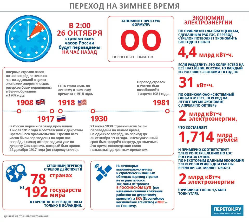 Будет ли перевод времени в россии. Когда переводят время. Переход на летнее и зимнее время. Переход н аимнее время. Перевод на летнее и зимнее время.