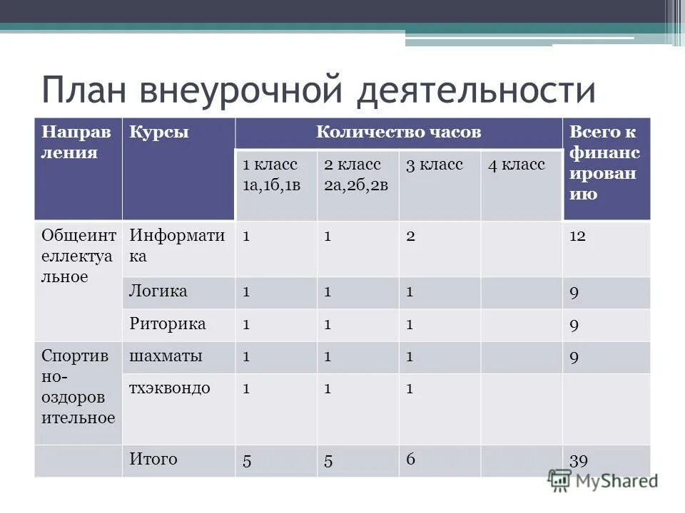 Внеурочная деятельность в условиях школы. План внеурочной деятельности согласно ФГОС 2021. План неурочное деятельности. План внеурочной работы в начальной школе. План внеурочной деятельности в школе.