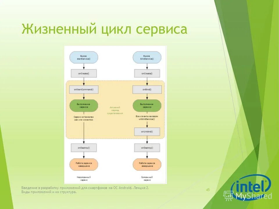 Нативные приложения примеры. Красивые иконки для приложений. Виды приложений веб приложения. Какие ббвают приложении. Основные виды приложений.