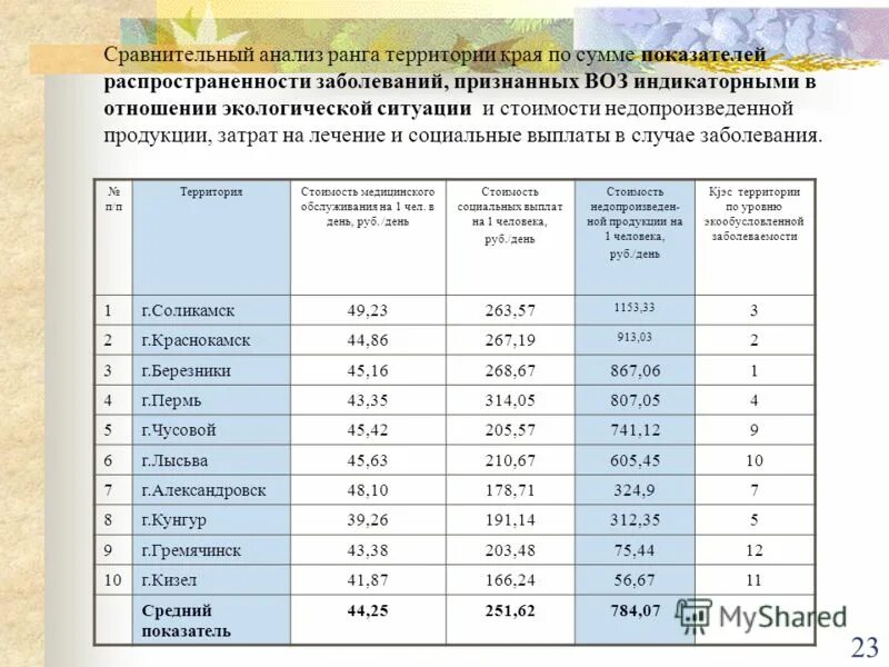 Показатель распространенности заболевания