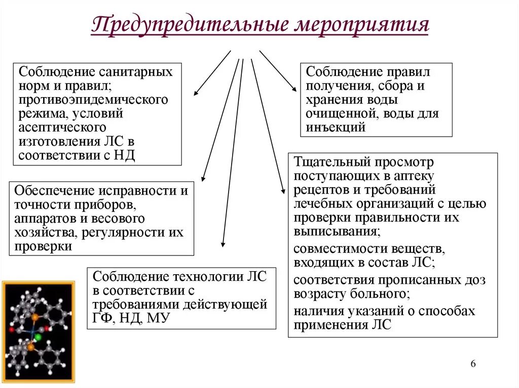 Предупредительные мероприятия внутриаптечного контроля. Предупредительные мероприятия контроль качества. Предупредительные мероприятия в аптеке. Контроль качества лекарственных средств изготовленных в аптеке. Письменный контроль лекарственных форм