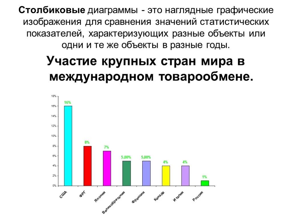 График статистики. Столбчатые и круговые диаграммы. Столбчатый график. Статистика 7 класс столбиковая диаграмма. Простая столбиковая диаграмма.