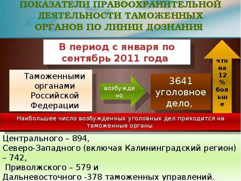 Деятельность таможенных органов рф. Правоохранительная деятельность таможенных органов. Органы дознания в таможенных органах. Содержание правоохранительной деятельности таможенных органов. Показатели деятельности таможенных органов.