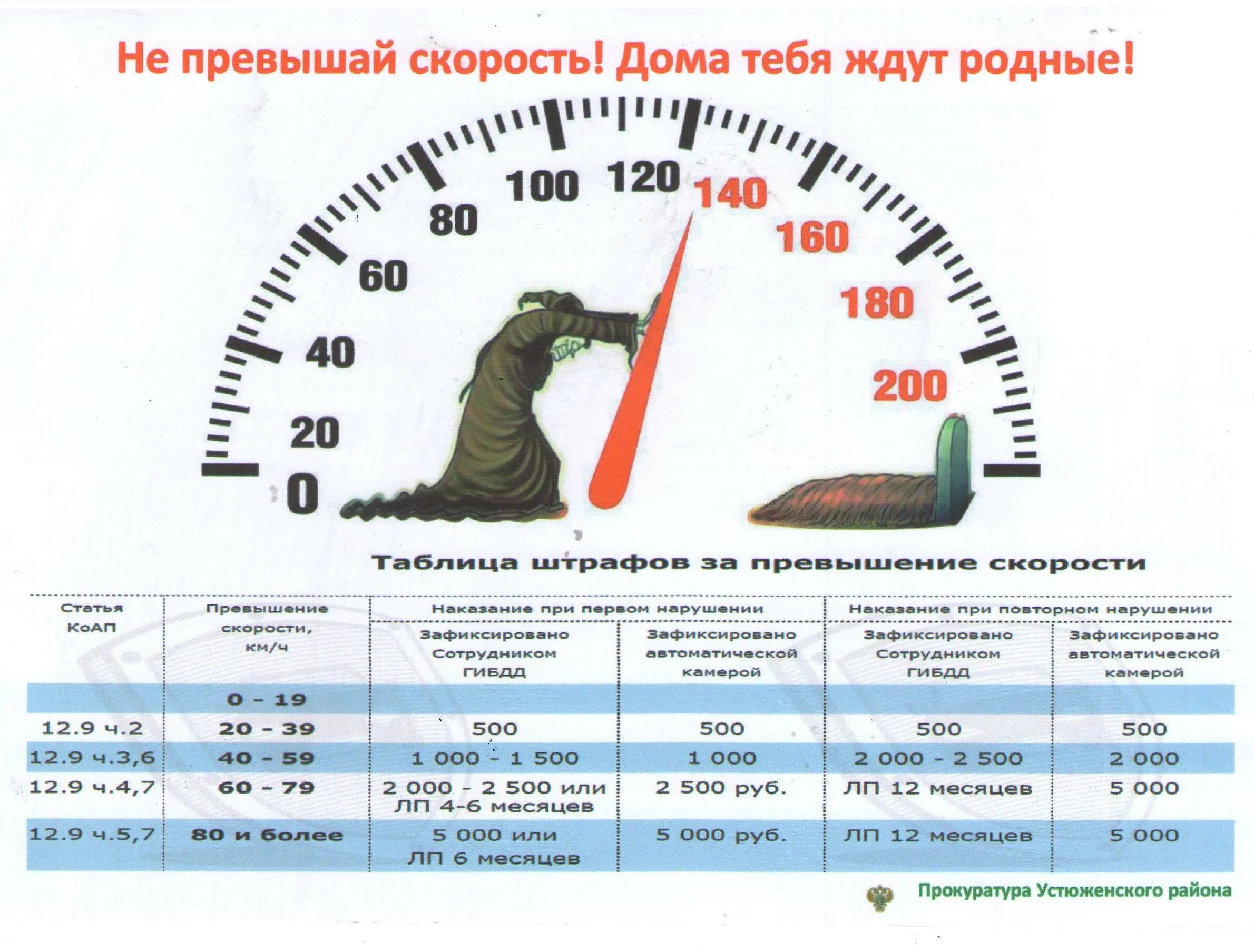 Превышает установленные границы превышающая
