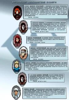 Законы группировок