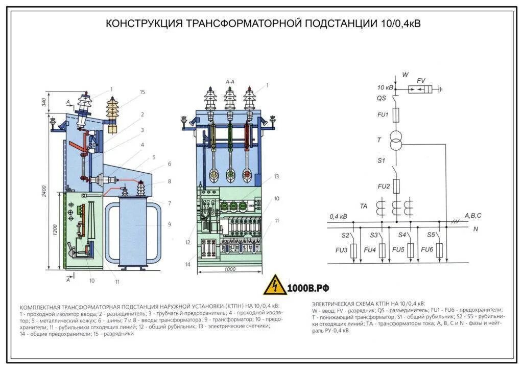 Характеристика подстанции. Схема ТП 10/0.4. КТП 10 0 4 кв расшифровка. КТП 10/0,4 кв двухтрансформаторная 63 КВА. КТП 160 КВА С кабельным вводом схема.