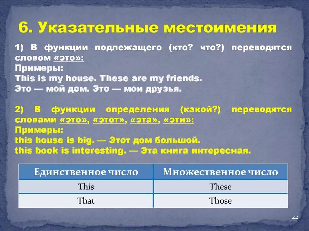 Указательные местоимения. Указательные местоименияч в англ. Указательные местоимения в английском языке. Указательные местоимения в анл. Назови указательные местоимения