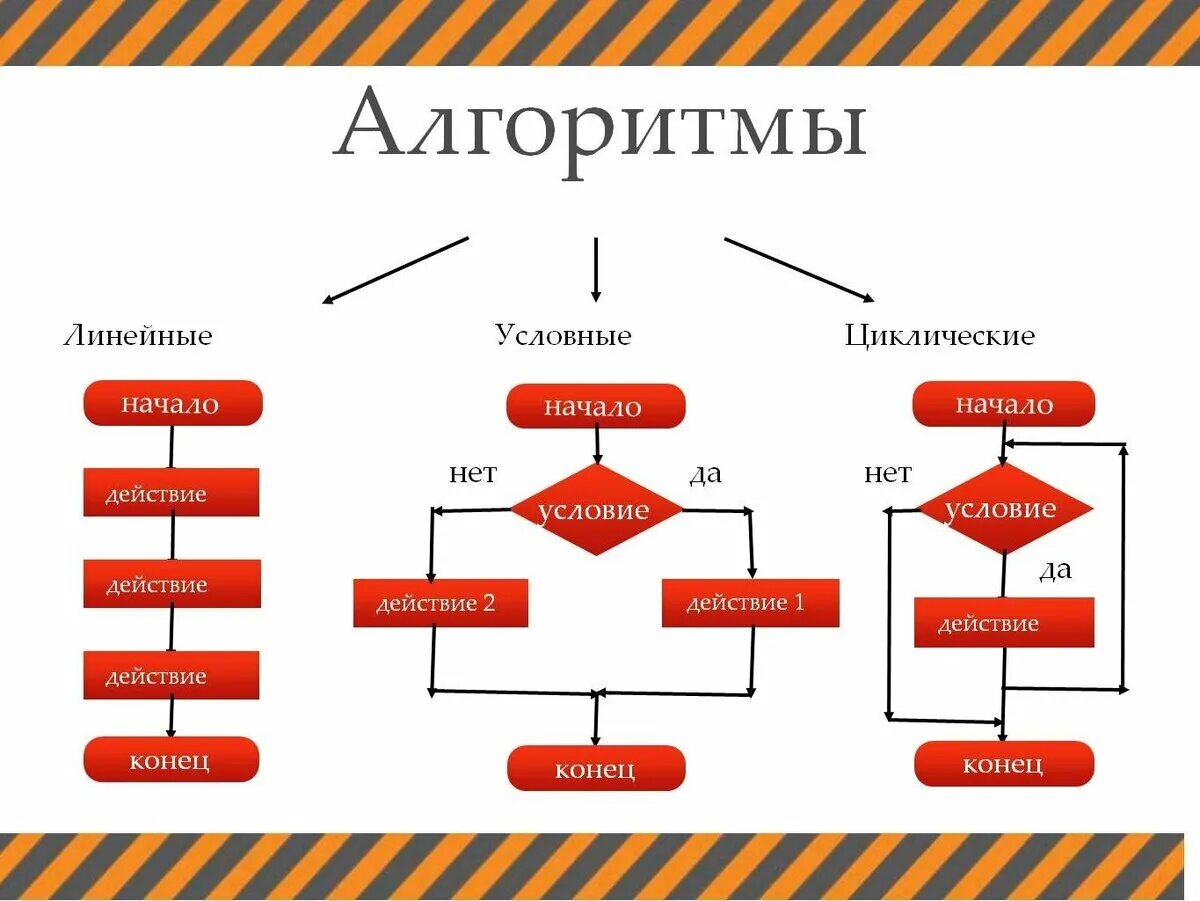 Нестандартные алгоритмы