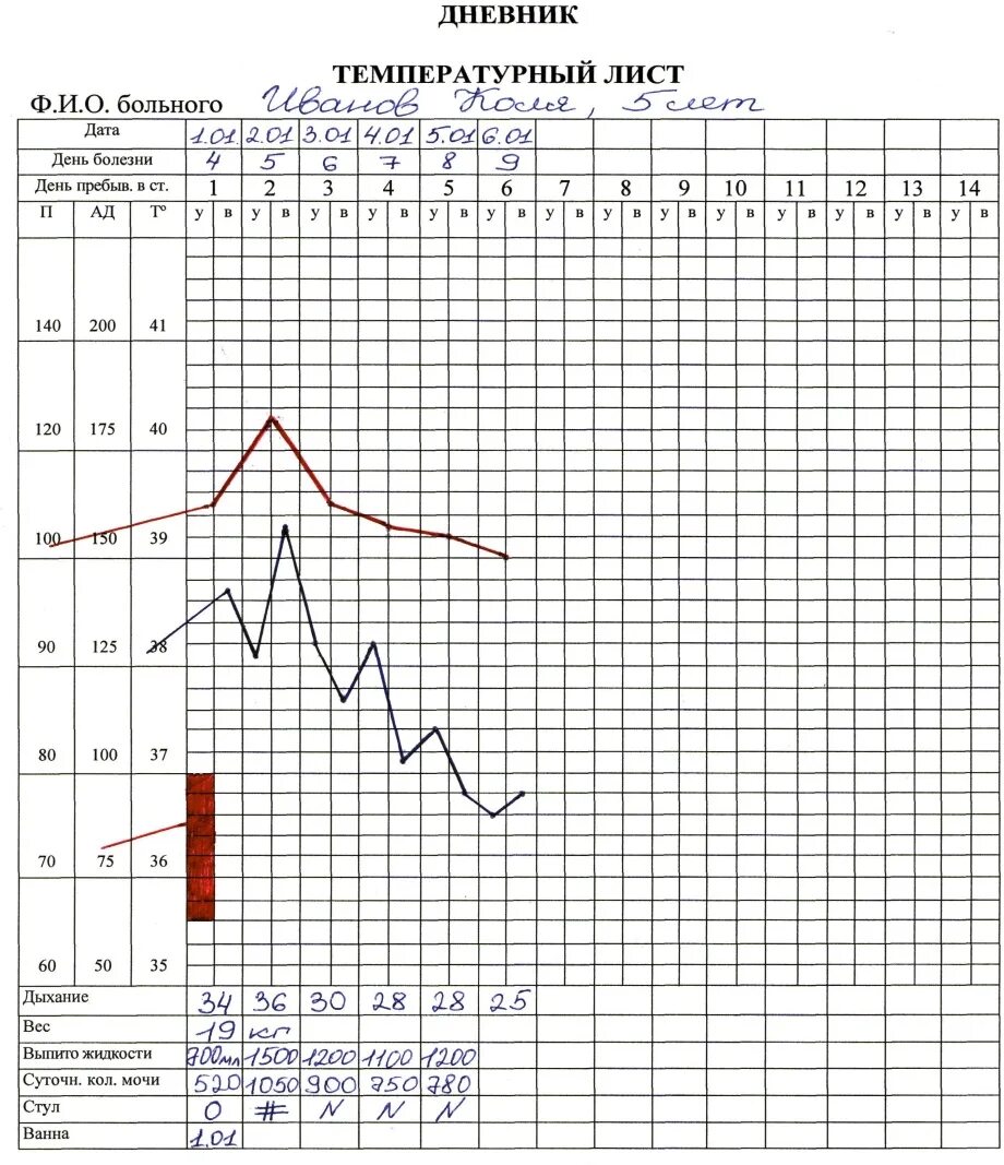 Температурный лист графическим. Заполнение температурного листа. Температурный лист заполненный. Пример заполнения температуры в температурном листе. Температурный лист больного заполненный.