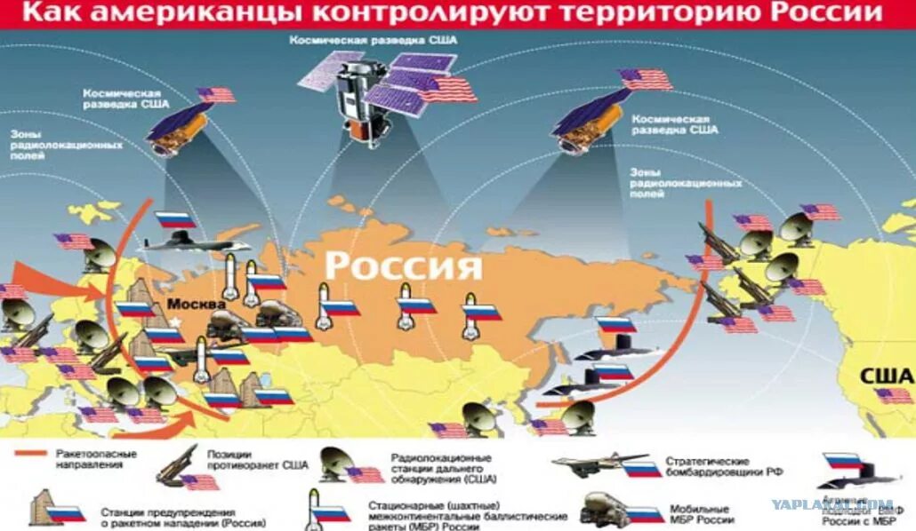 Стратегическое нападение. Система противоракетной обороны США. Ракеты системы про США. Размещение ядерных ракет в России. Система про карта Россия США.