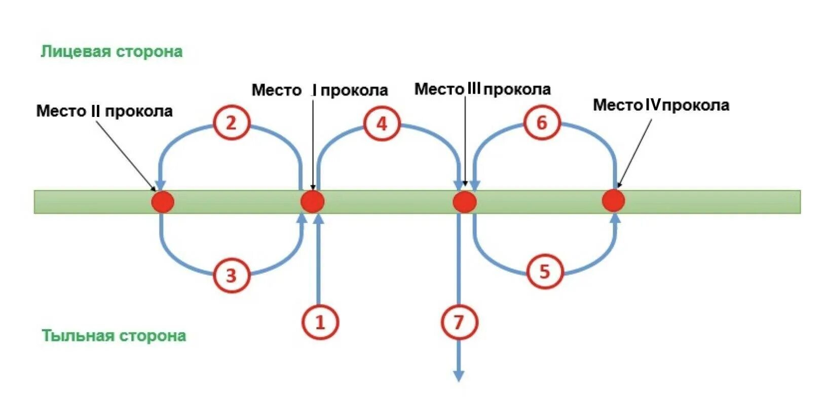 Как прошить документы в 4 дырки. Подшивать документы в 4 дырки как правильно. Как прошить архивные документы в 4 дырки. Схема сшивания документов на 4 отверстия.