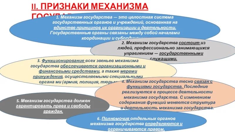 Признаки государственного учреждения. Признаки механизма государства. Структура механизма государства схема. Механизм государства презентация. Деятельность механизма государства признаки.