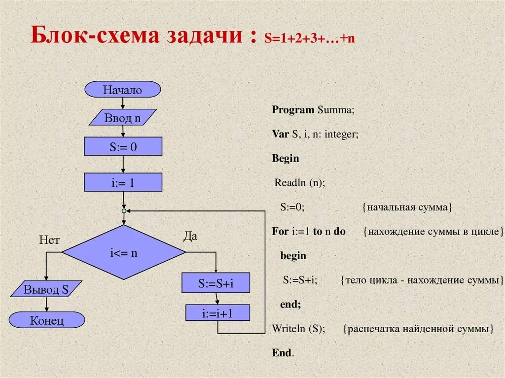 Рабочий алгоритм