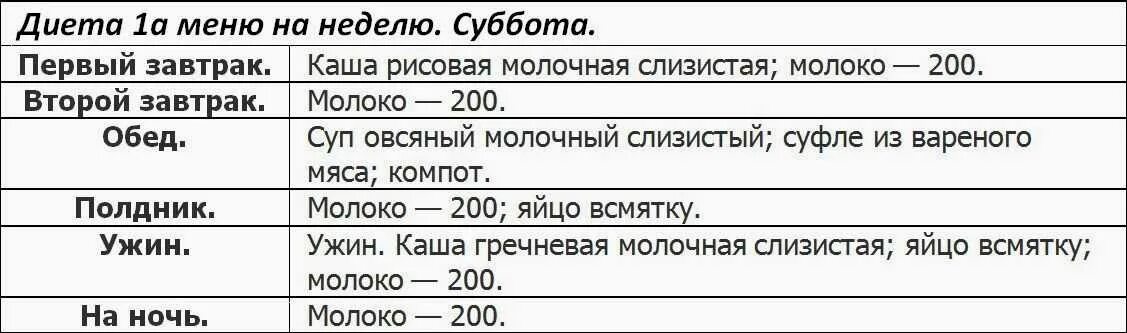 Диета 1 стол 1 при болезни желудка и двенадцатиперстной кишки. 1 Стол диета при язвенной болезни желудка. Стол 1 при язвенной болезни желудка и двенадцатиперстной кишки. Стол 1 диета при язве двенадцатиперстной кишки.