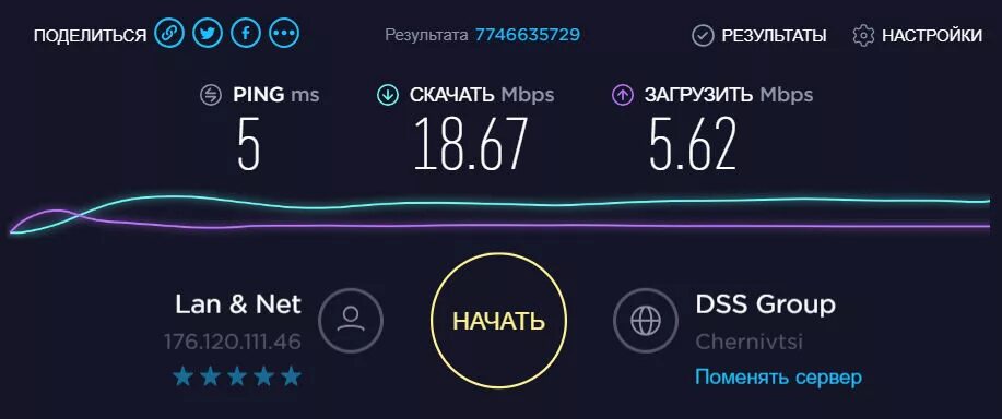 Speedtest нормальные показатели. Измерение интернета. Спидтест ру. Измерить скорость интернета speedtest ростелеком