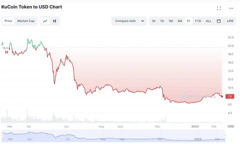 Биржа токенов