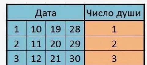 Какого числа день 2
