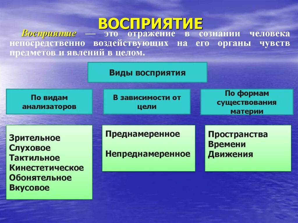 Изучение особенностей восприятия