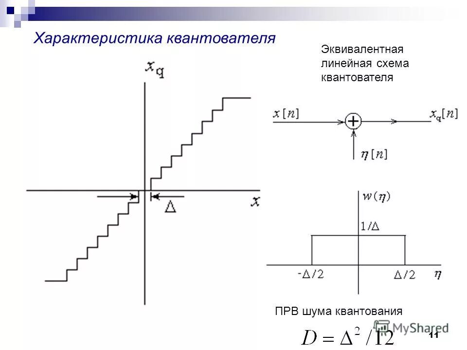 квантование (обработка сигналов). шаг квантования сигнала формула. квантование пример. квантование цифровой сигнал осциллограф. характеристика квантования.