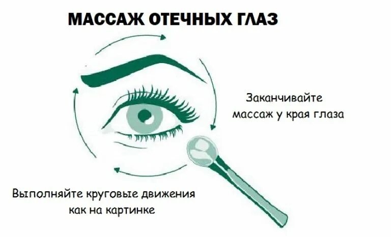 Массаж против отеков под глазами. Лимфодренажный массаж глаз от отеков. Лимфодренажный массаж глаз от отеков под глазами. Массаж лица от отеков под глазами.