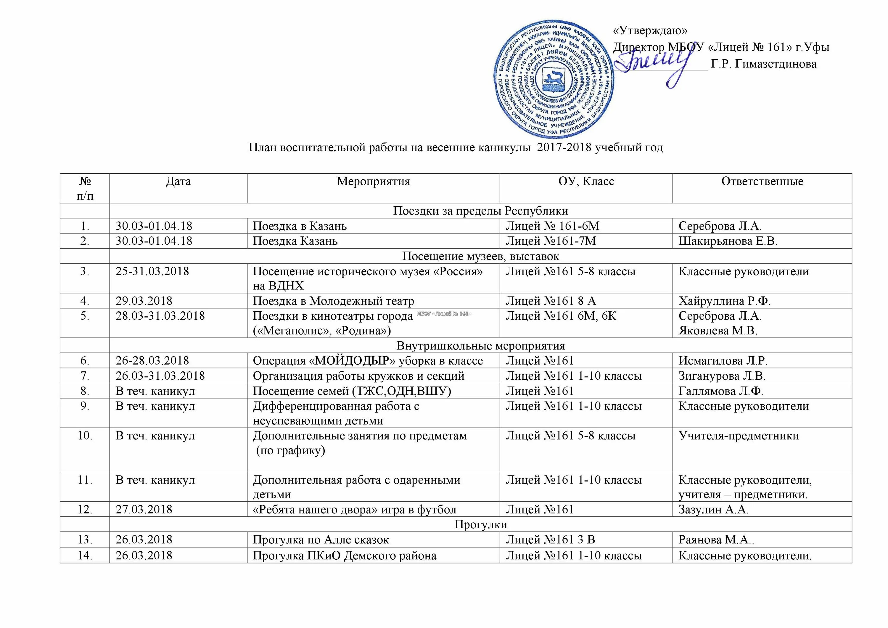 Перспективный план развития кабинета. Годовой план работы психолога в школе. План психолога на год в школе. Планирование работы на неделю. План работы лицей.