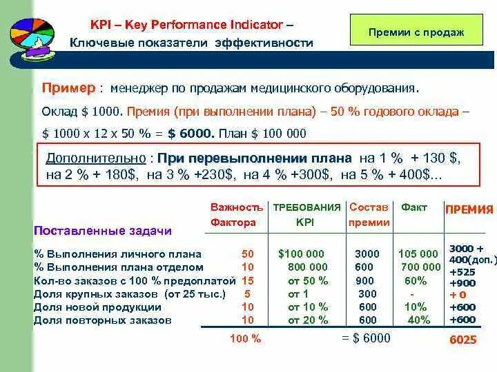 Зарплата маркетплейса. Формула для расчета KPI менеджера по продаже. Образец расчета премии менеджера по продажам. KPI таблица для расчета менеджера по продажам. KPI отдела продаж пример.