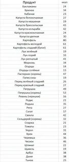 Калорийность фруктов таблица