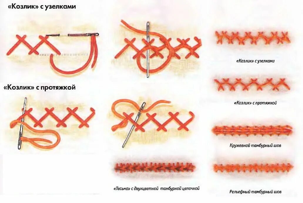Технология выполнения шва козлик. Шов козлик с перевивом. Ручной шов козлик в вышивке. Ручные швы козлик шов. Стежком называют