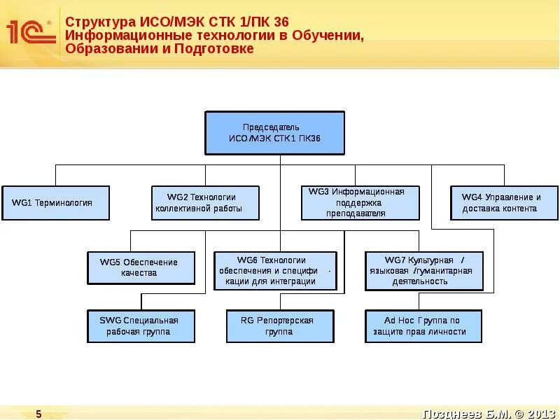 Презентация на тему: "Информационные системы Руководящие документы Госстандарта 