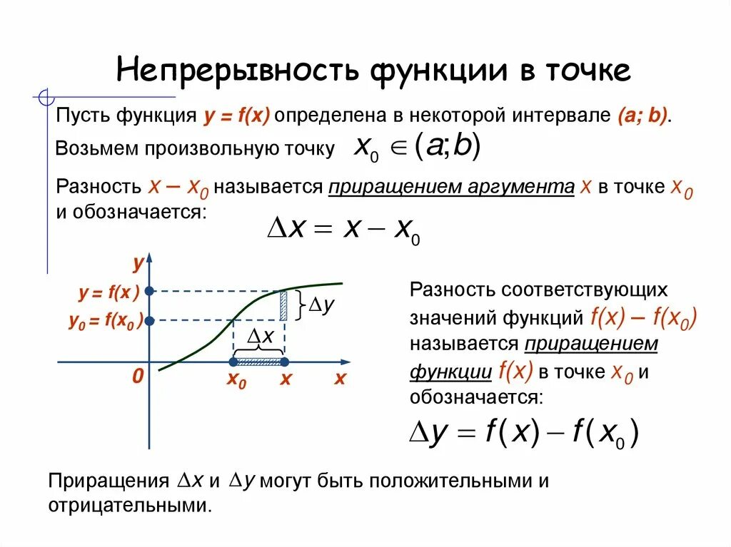 Найти непрерывность. Непрерывность функции в точке. Непрерывность функции. Функция непрерывна в точке. Определение непрерывности функции в точке.