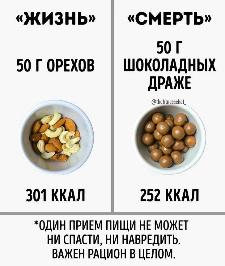Дефицит калорий для похудения сколько. Мифы о правильном питании. мифы о полезной еде. мифы о еде картинки. дефицит калорий еда для похудения.