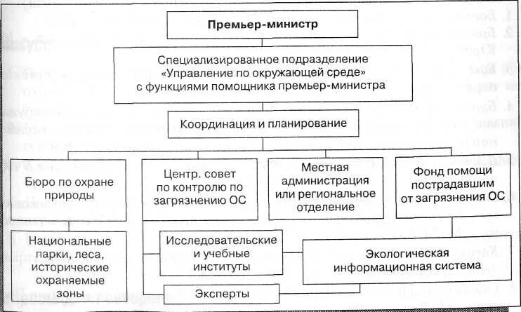 Управление оос