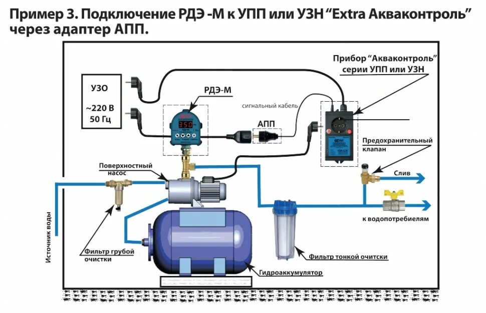 Подключение реле давления насосной станции. Реле давления акваконтроль рдэ электронное extra, 1.5квт g1/2 5. схема подключения датчика давления воды в системе водоснабжения. реле давления воды рдэ 1,5 квт, g 1/2, 5% электронное акваконтроль extra. реле давления электронное рдэ-10м-1,5.