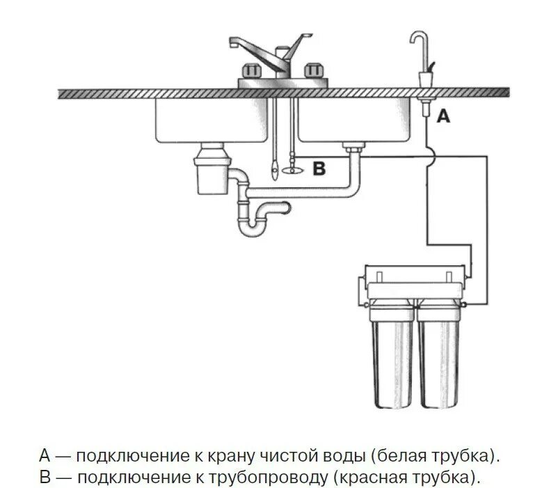 Как правильно подключить фильтр. Схема подключения фильтра атолл 5 ступеней. схема подключения фильтра атолл.