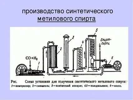 Метанол сырье для получения