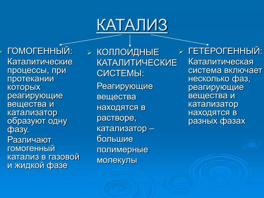 Какой катализ. Гомогенный и гетерогенный катализ. Гомогенный катализ и гетерогенный катализ. Виды гомогенного катализа. Гомогенный катализ.